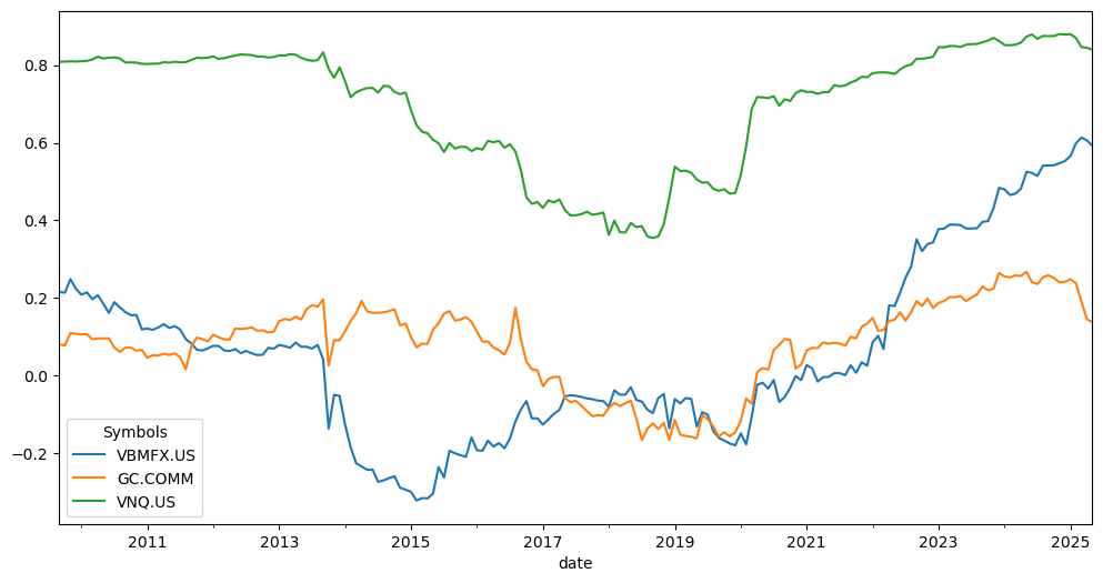 ../_images/jupyter_funds_38_0.png