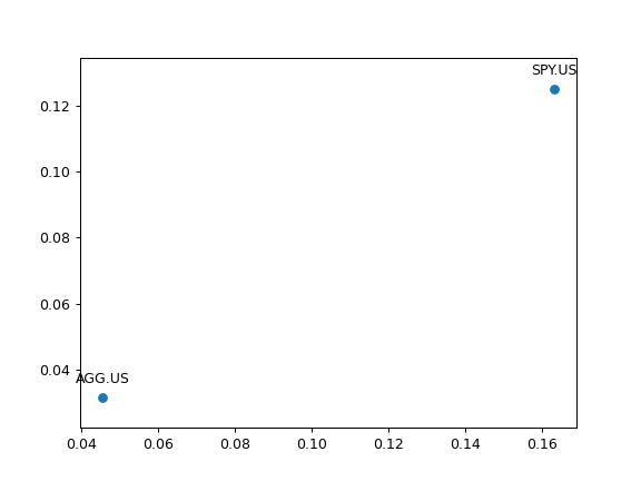 ../_images/okama-AssetList-plot_assets-1_00_00.png