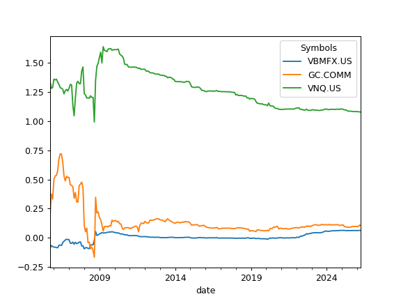 ../_images/okama-EfficientFrontier-10_00_00.png