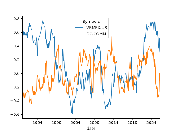 ../_images/okama-EfficientFrontier-12_01_00.png
