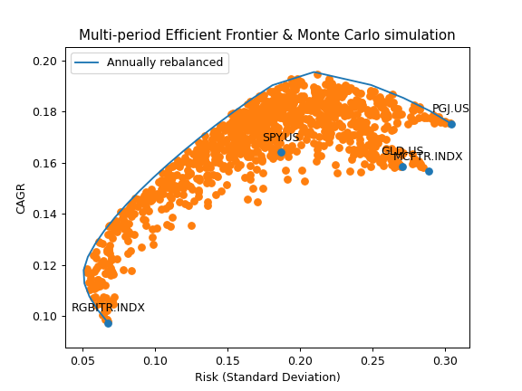 ../_images/okama-EfficientFrontier-24.png