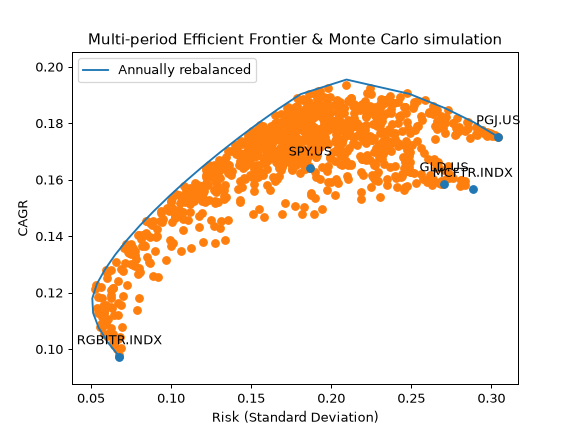 ../_images/okama-EfficientFrontier-27.png