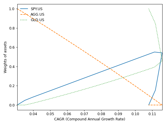 ../_images/okama-EfficientFrontier-27_01_00.png