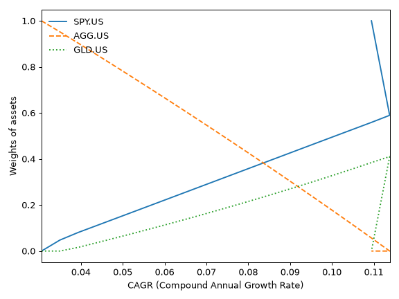 ../_images/okama-EfficientFrontier-30_01_00.png