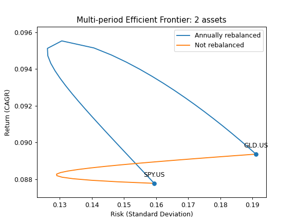 ../_images/okama-EfficientFrontier-22.png