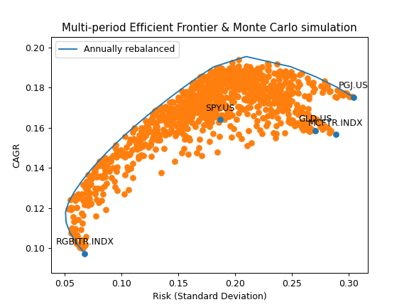 ../_images/okama-EfficientFrontier-24.png
