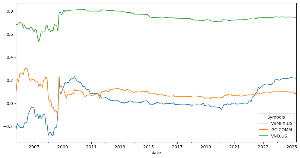 ../_images/jupyter_funds_36_0.png