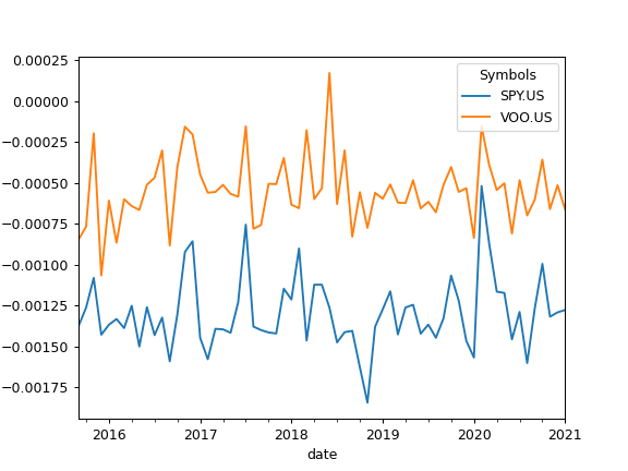 ../_images/okama-AssetList-tracking_difference_annualized-1_01.png