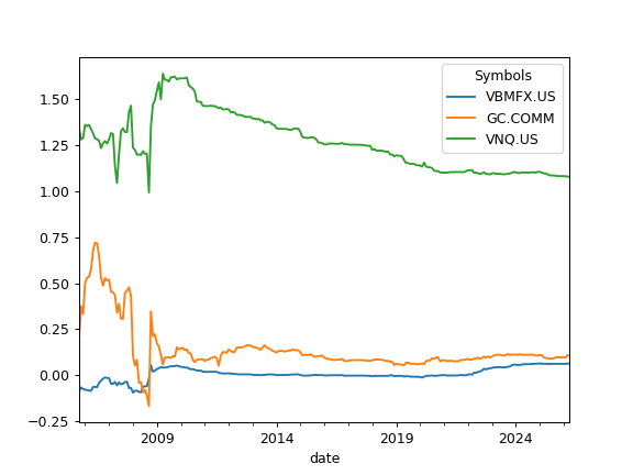 ../_images/okama-EfficientFrontier-10_00_00.png