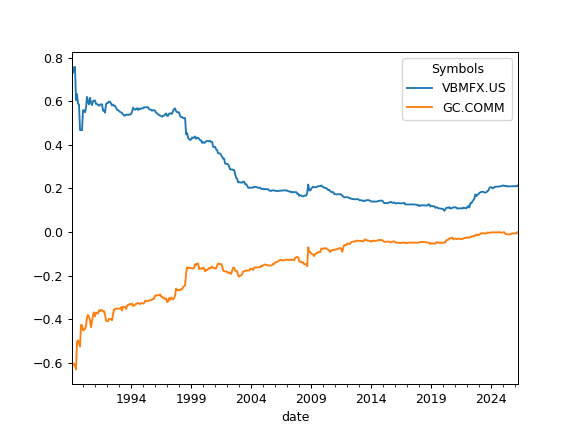 ../_images/okama-EfficientFrontier-11_00_00.png