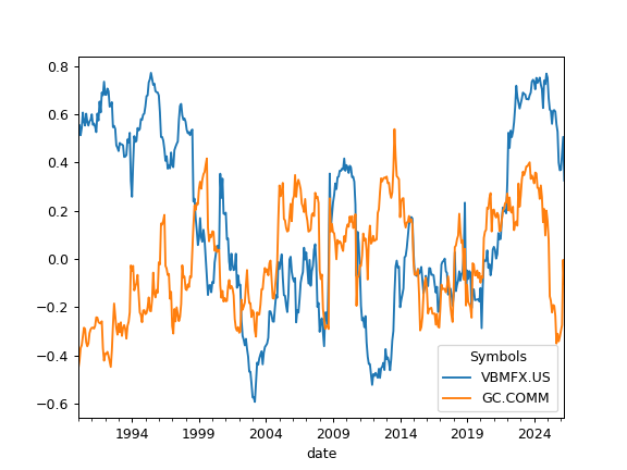 ../_images/okama-EfficientFrontier-11_01_00.png