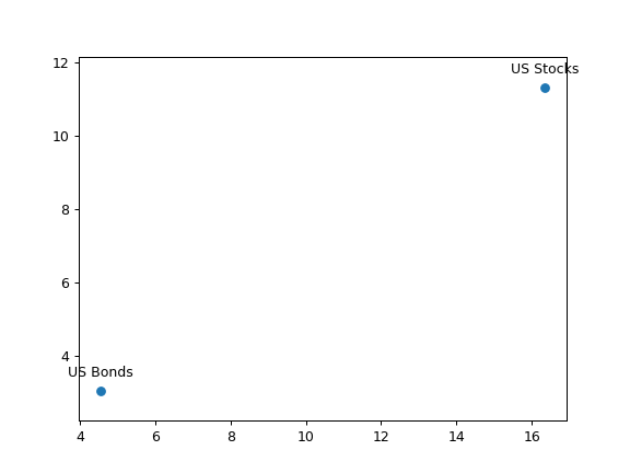 ../_images/okama-EfficientFrontier-14_01_00.png