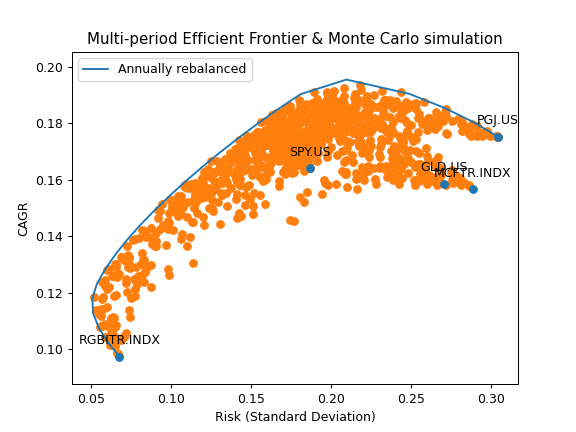 ../_images/okama-EfficientFrontier-24.png