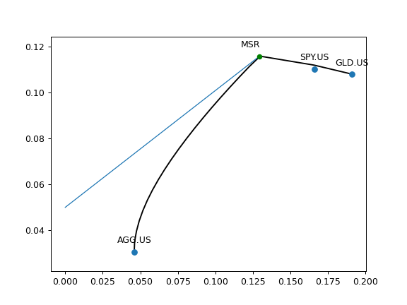 ../_images/okama-EfficientFrontier-26.png
