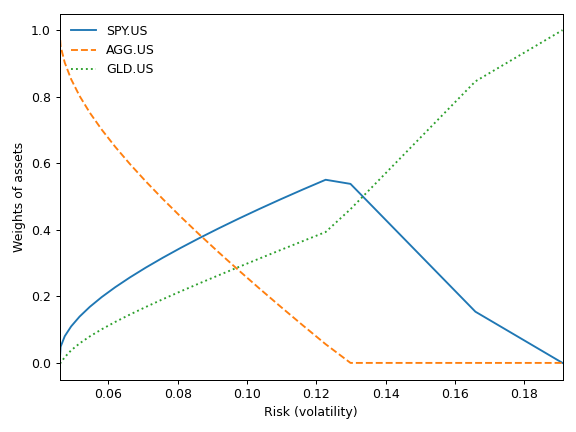 ../_images/okama-EfficientFrontier-27_00_00.png