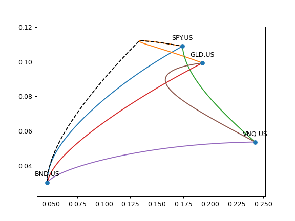 ../_images/okama-EfficientFrontier-plot_pair_ef-1_01_01.png
