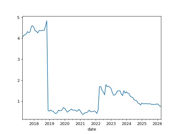 ../_images/okama-MonteCarlo-kurtosis_rolling-1.png