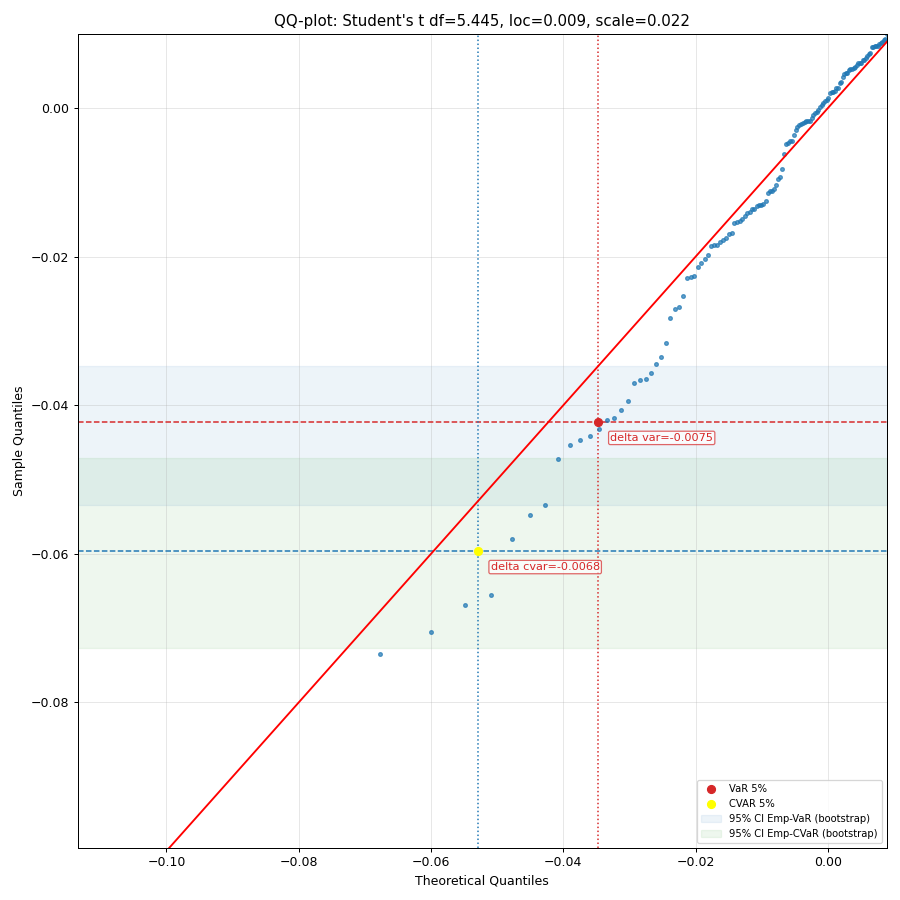 ../_images/okama-MonteCarlo-plot_qq-1.png