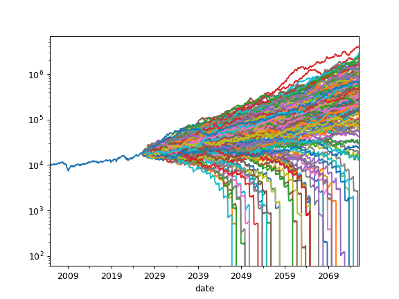 ../_images/okama-PortfolioDCF-plot_forecast_monte_carlo-1.png