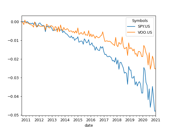 ../_images/okama-EfficientFrontier-17_00_00.png