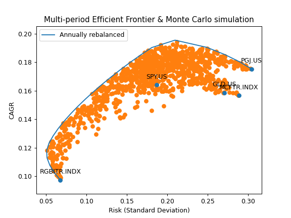 ../_images/okama-EfficientFrontier-24.png