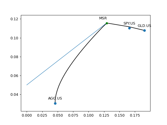 ../_images/okama-EfficientFrontier-26.png