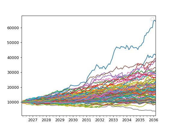 ../_images/okama-PortfolioDCF-monte_carlo_wealth-1.png