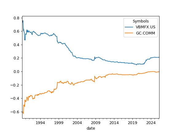 ../_images/okama-EfficientFrontier-11_00_00.png