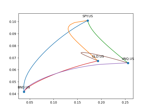 ../_images/okama-EfficientFrontier-25_00_00.png