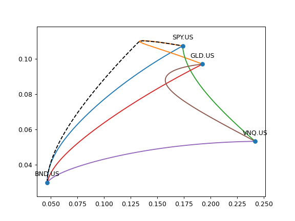 ../_images/okama-EfficientFrontier-25_01_01.png