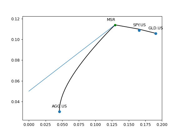 ../_images/okama-EfficientFrontier-26.png