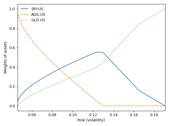 ../_images/okama-EfficientFrontier-27_00_00.png