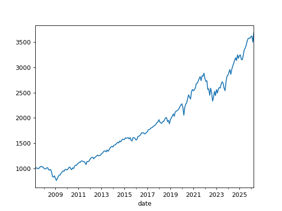 ../_images/okama-Portfolio-close_monthly-1.png