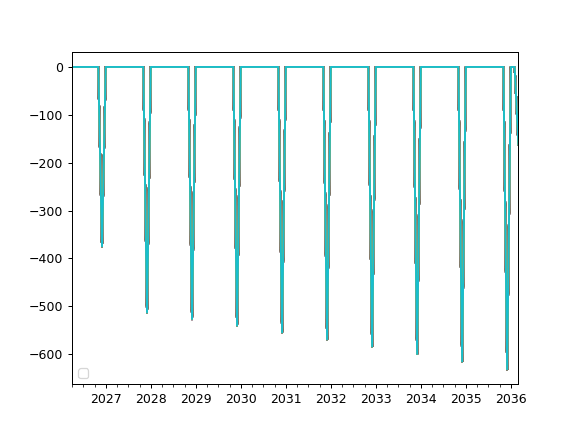 ../_images/okama-PortfolioDCF-monte_carlo_cash_flow-1.png