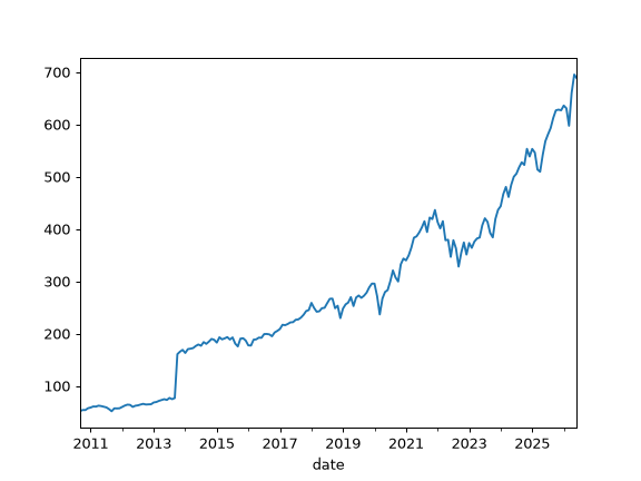 ../_images/okama-Asset-close_monthly-1.png