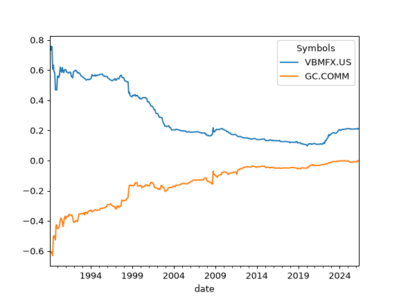 ../_images/okama-AssetList-index_corr-1_00_00.png