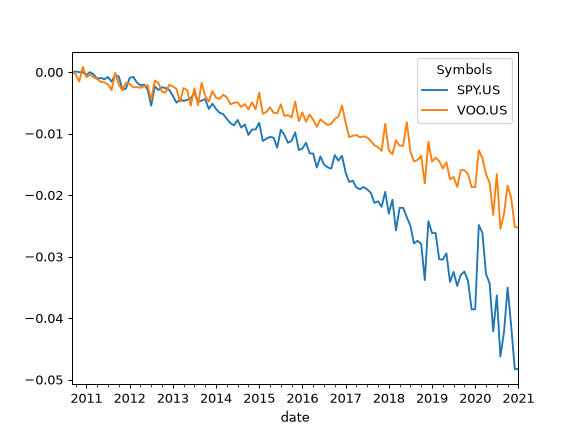 ../_images/okama-AssetList-tracking_difference-1_00_00.png