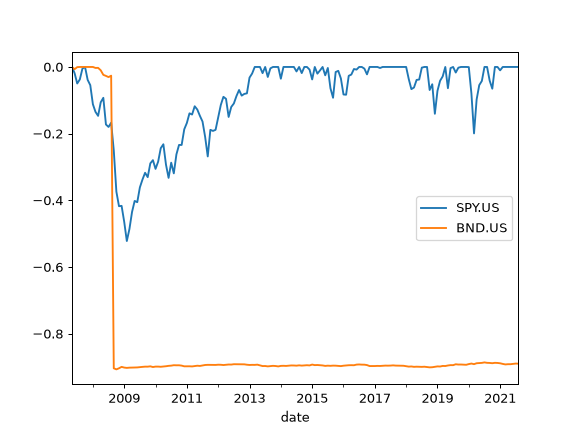 ../_images/okama-EfficientFrontier-16.png