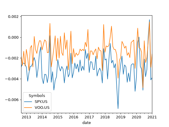 ../_images/okama-EfficientFrontier-20_01_00.png