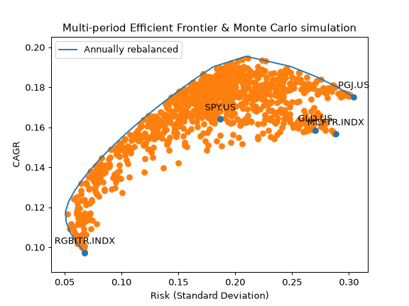 ../_images/okama-EfficientFrontier-27.png