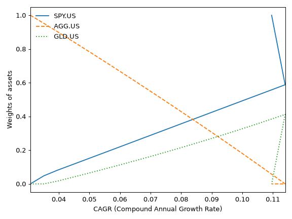 ../_images/okama-EfficientFrontier-30_01_00.png