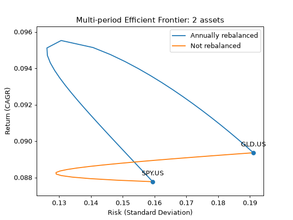 ../_images/okama-EfficientFrontier-ef_points-1.png