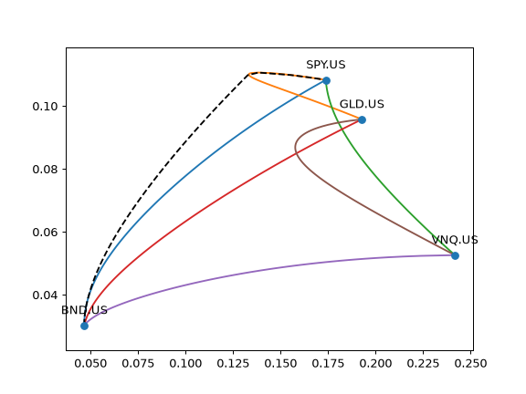../_images/okama-EfficientFrontier-plot_pair_ef-1_01_01.png