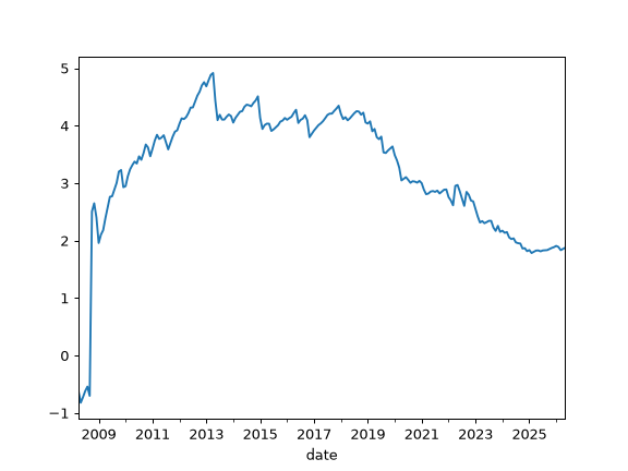 ../_images/okama-MonteCarlo-kurtosis-1.png