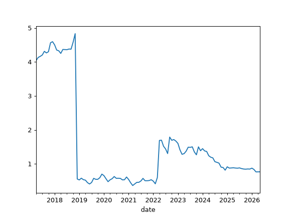 ../_images/okama-MonteCarlo-kurtosis_rolling-1.png