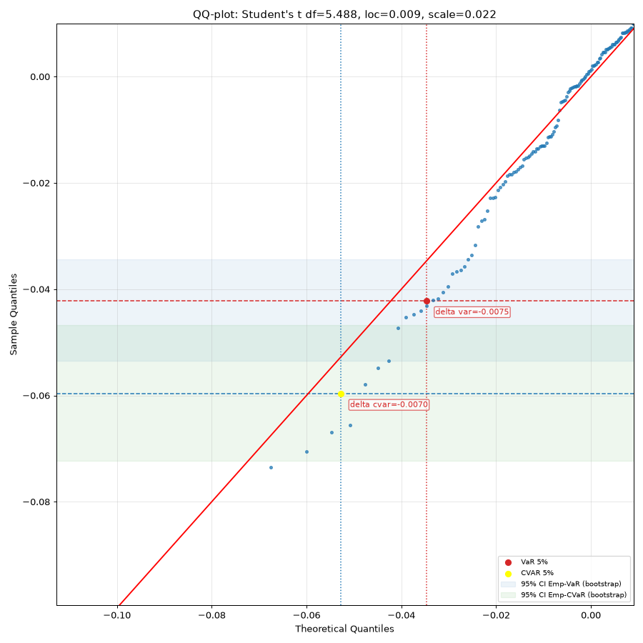 ../_images/okama-MonteCarlo-plot_qq-1.png
