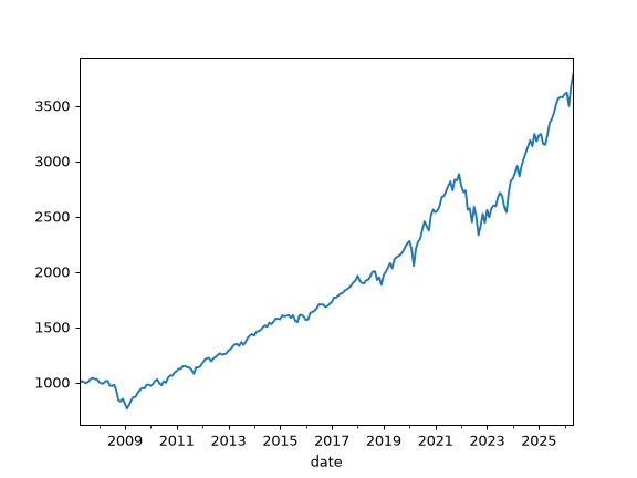 ../_images/okama-Portfolio-close_monthly-1.png