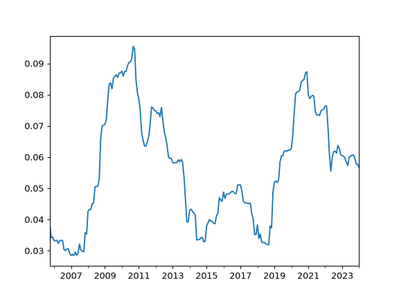 ../_images/okama-Portfolio-tracking_error-1_01_00.png