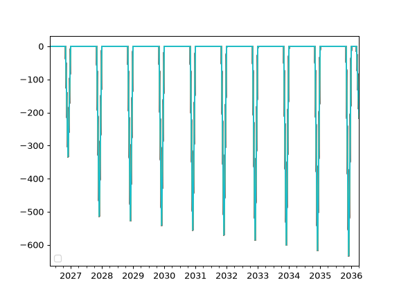 ../_images/okama-PortfolioDCF-monte_carlo_cash_flow-1.png