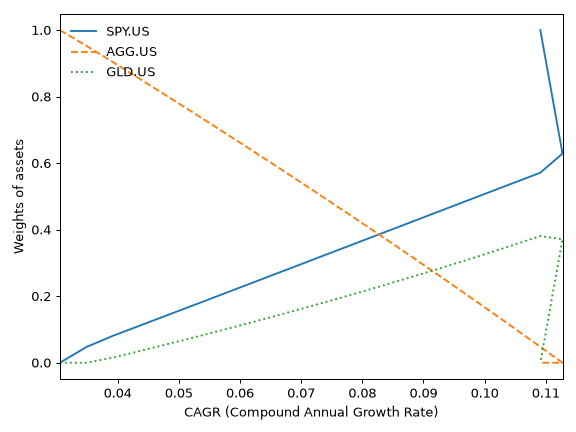 ../_images/okama-EfficientFrontier-30_01_00.png